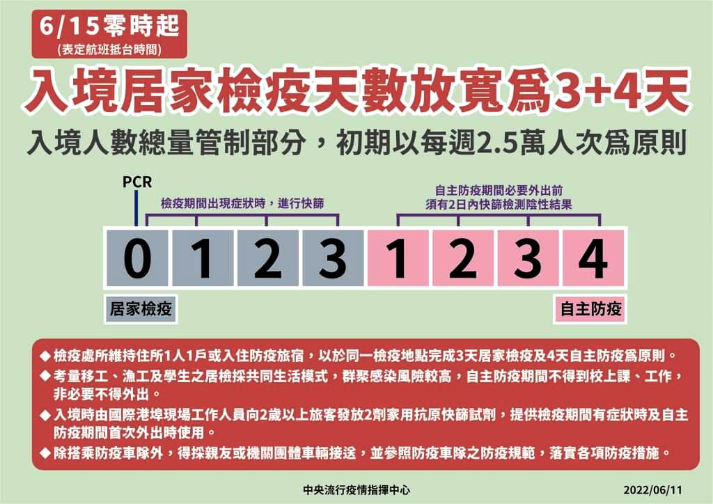 入境檢疫34新制615上路 詳細篩檢措施及防疫規範看這裡 澎湖時報 Penghutimes 澎湖忠實新聞網 7955